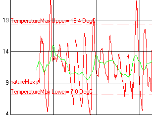 Upper Limit on Graph