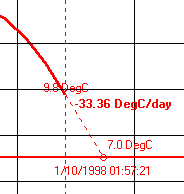 Predicting using last 2 readings