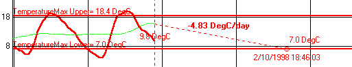 Smoothed values being used to predict