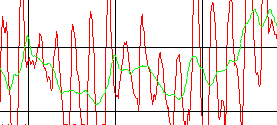 Smoothed data example