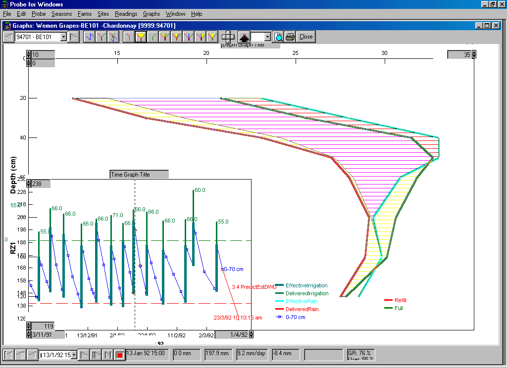 Depth and Time graph