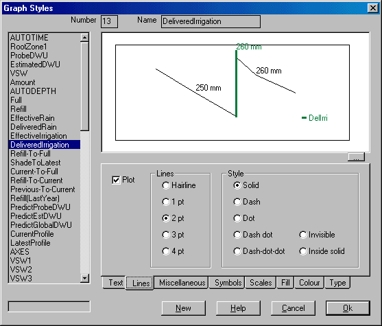 Graph Styles screen