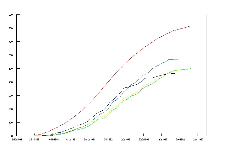 Cumulative Gains (8158 bytes)