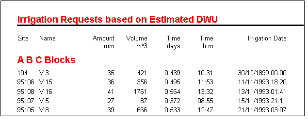 Irrigation Report (5821 bytes)