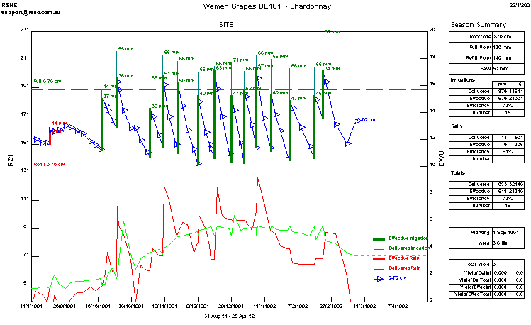 Season Summary Report (16339 bytes)