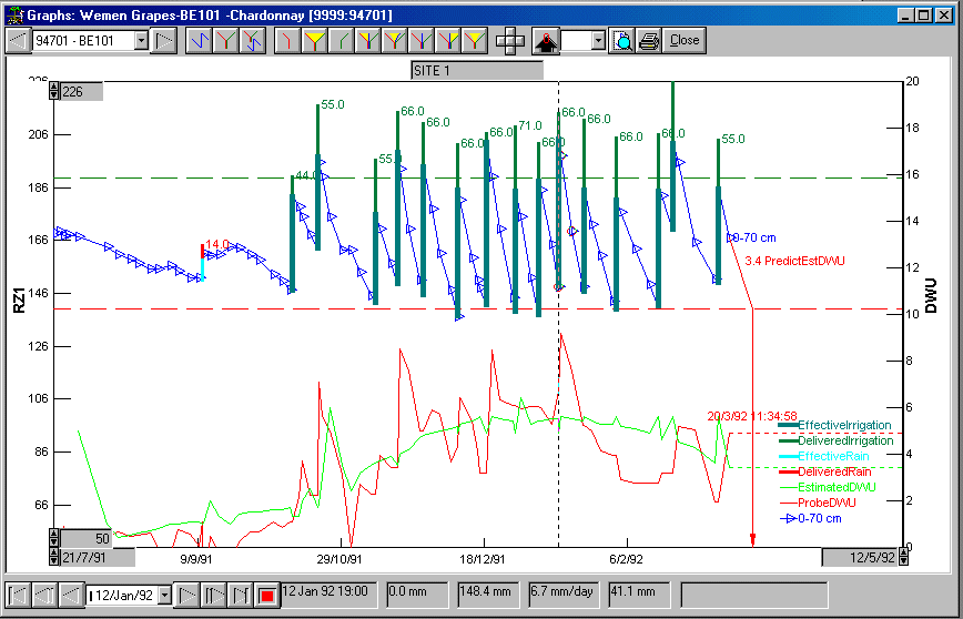 Time Graph