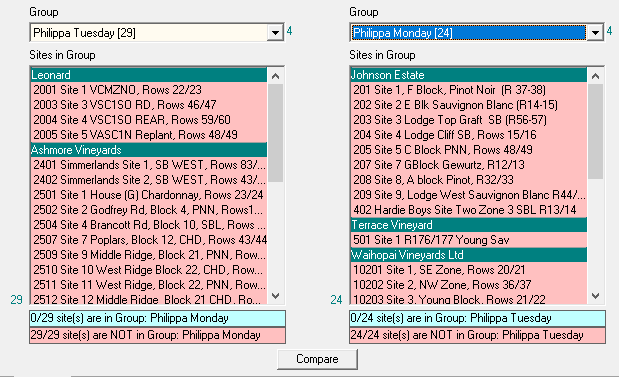 Compare Groups